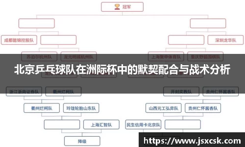 北京乒乓球队在洲际杯中的默契配合与战术分析